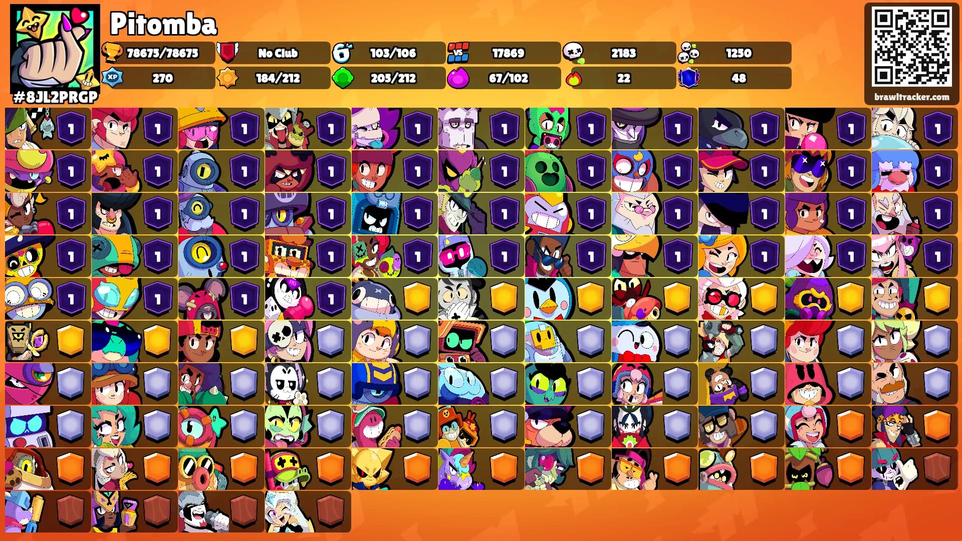 Pitomba's Ranks