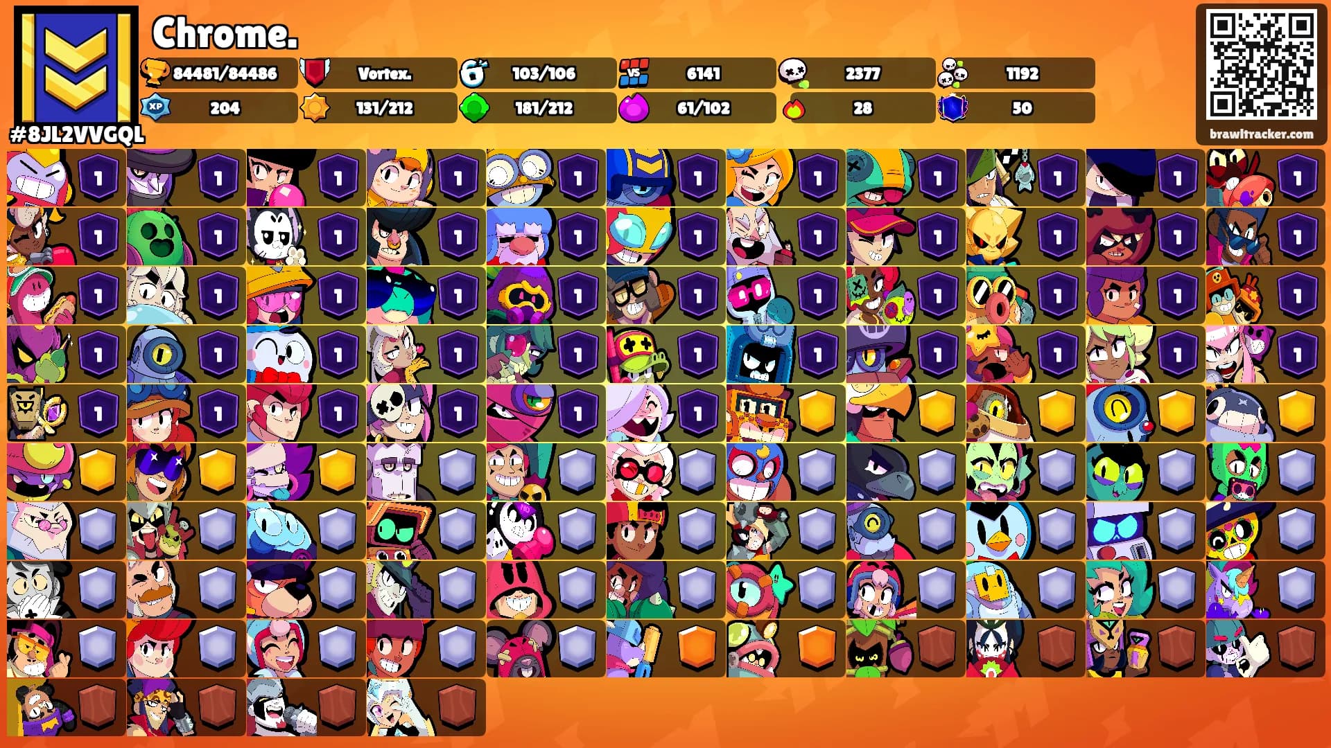 Chrome.'s Ranks