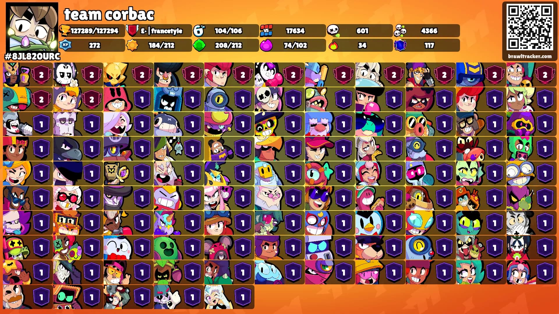 team corbac's Ranks