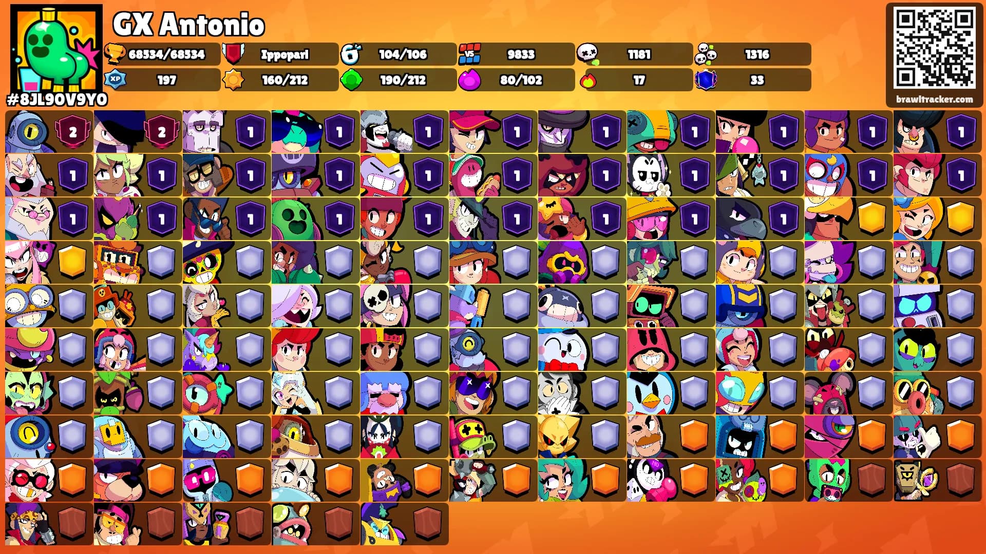 GX Antonio's Ranks