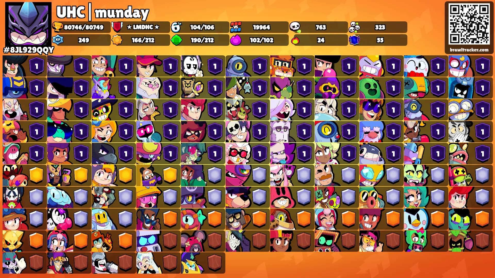 UHC|munday's Ranks