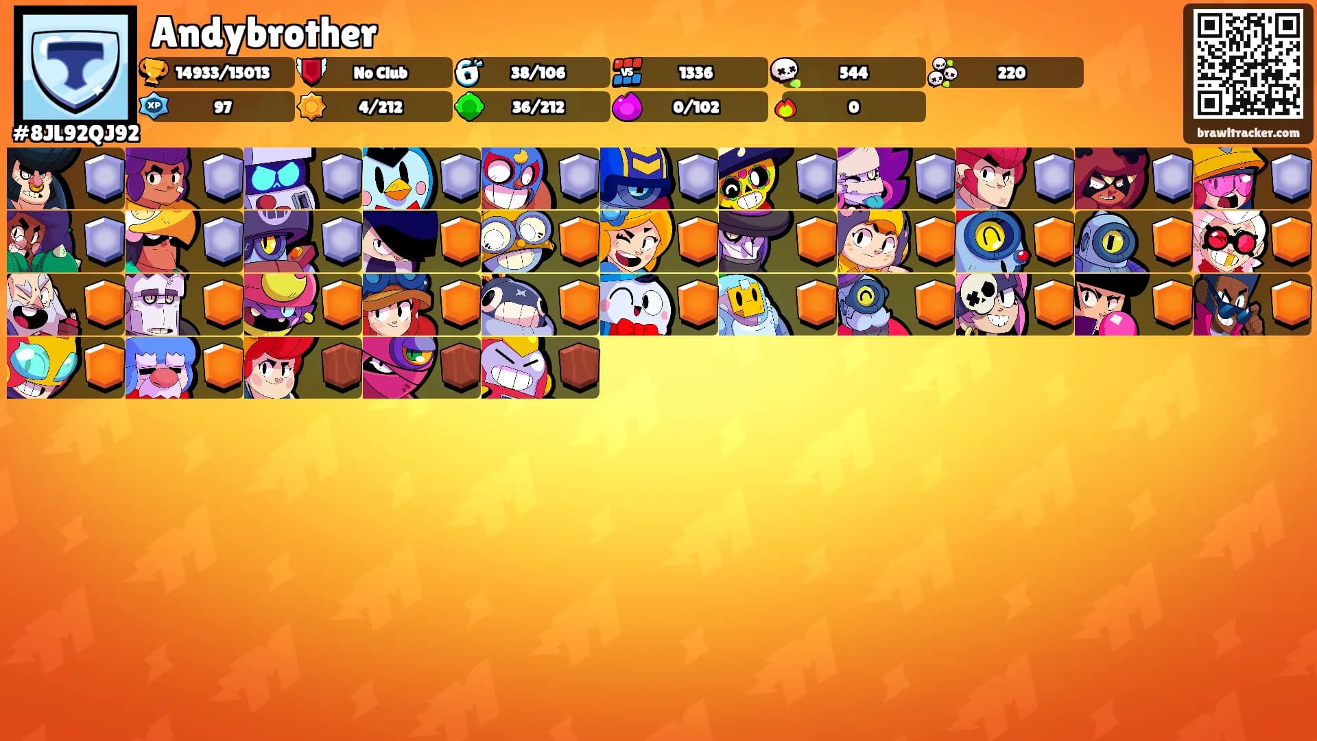 Andybrother's Ranks