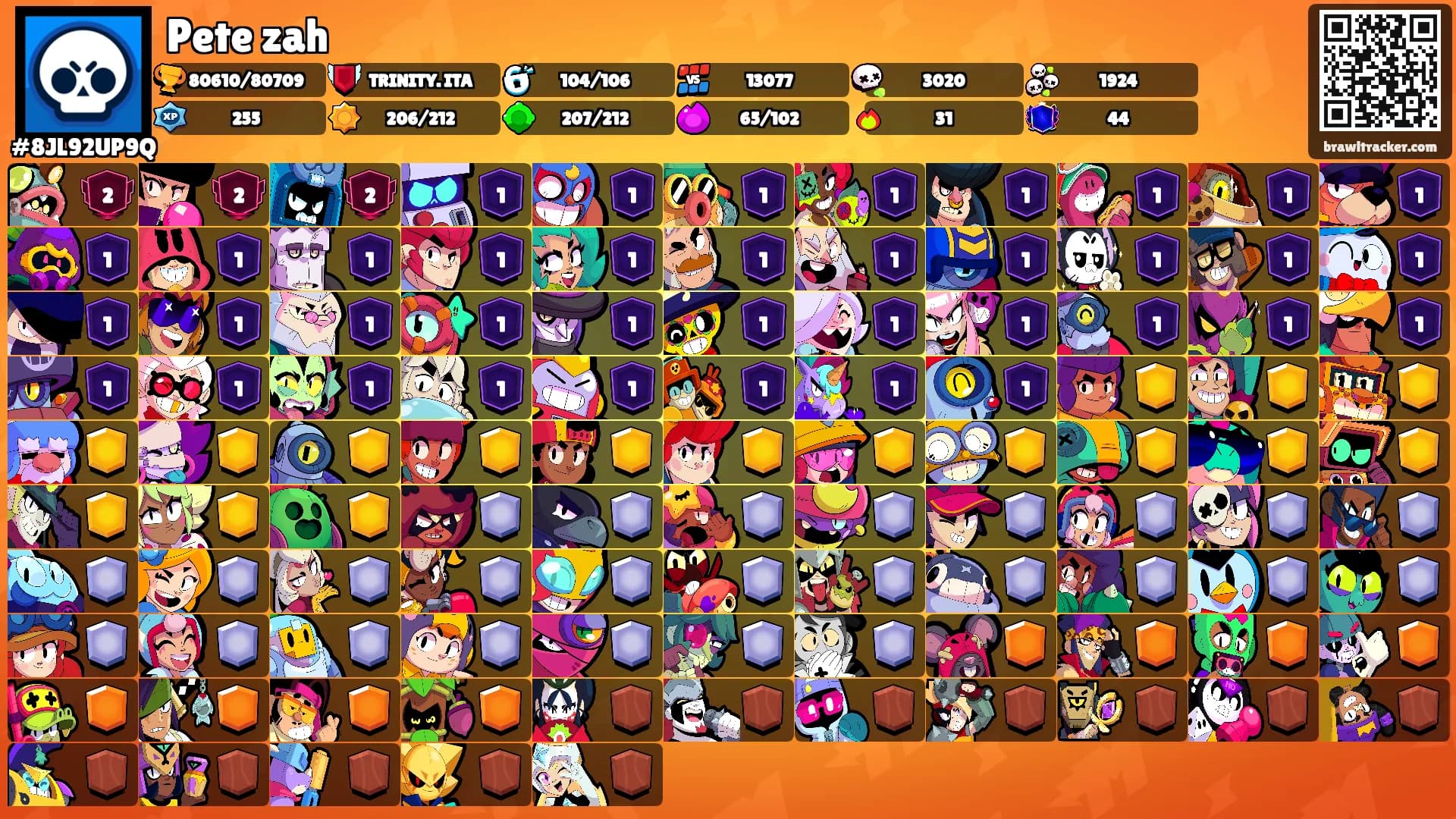 Pete zah's Ranks