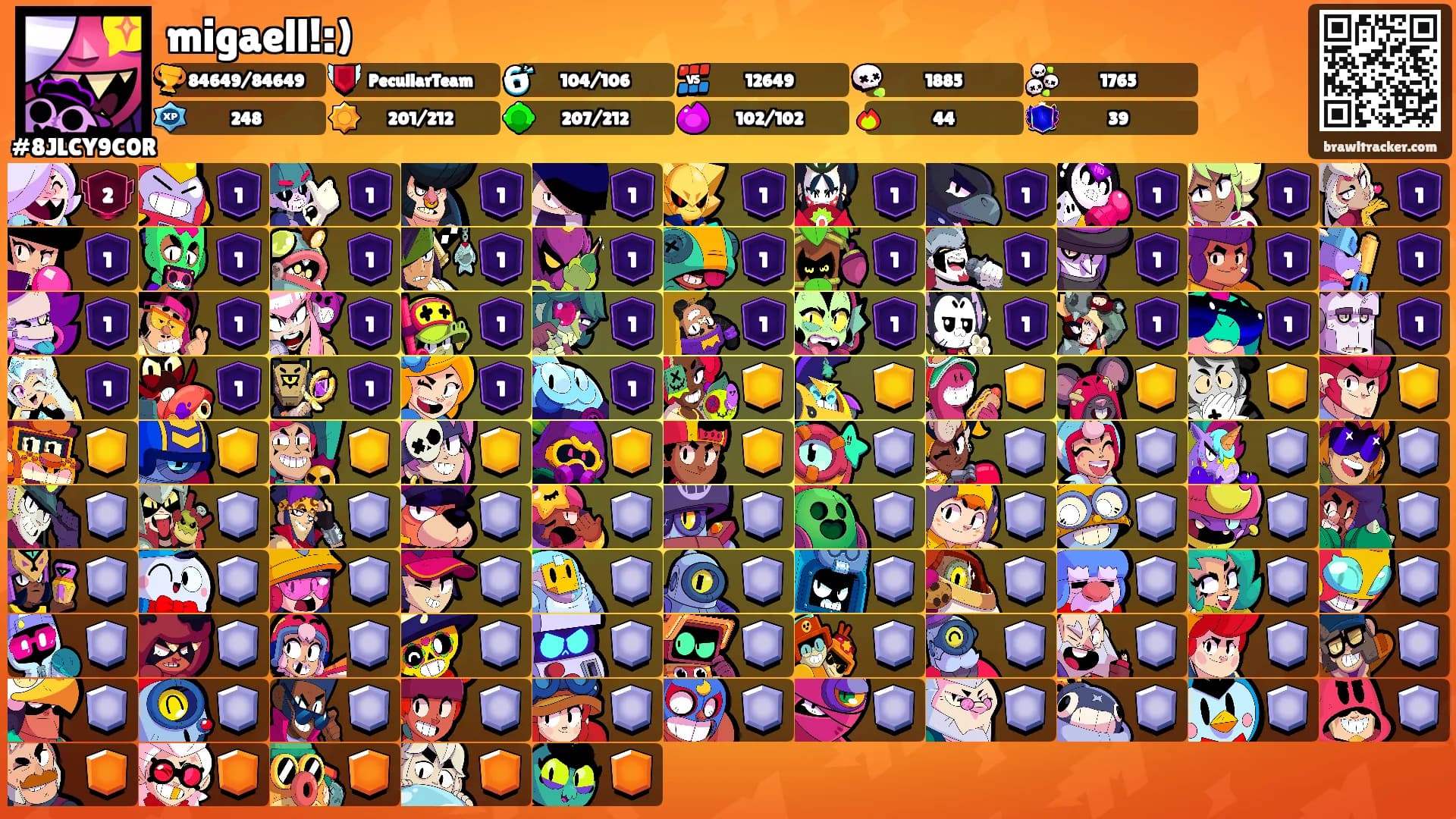 migaell!:)'s Ranks