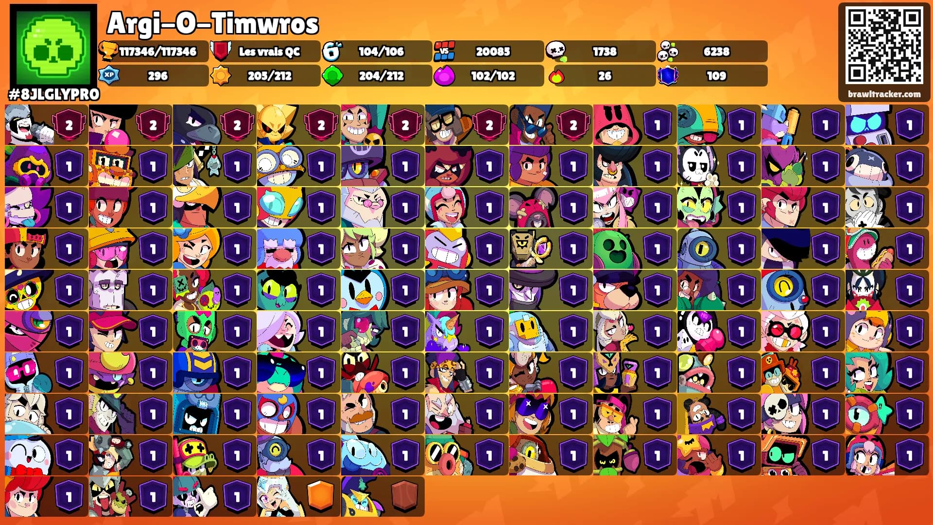Argi-O-Timwros's Ranks