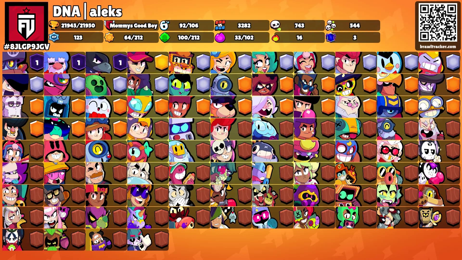 DNA|aleks's Ranks
