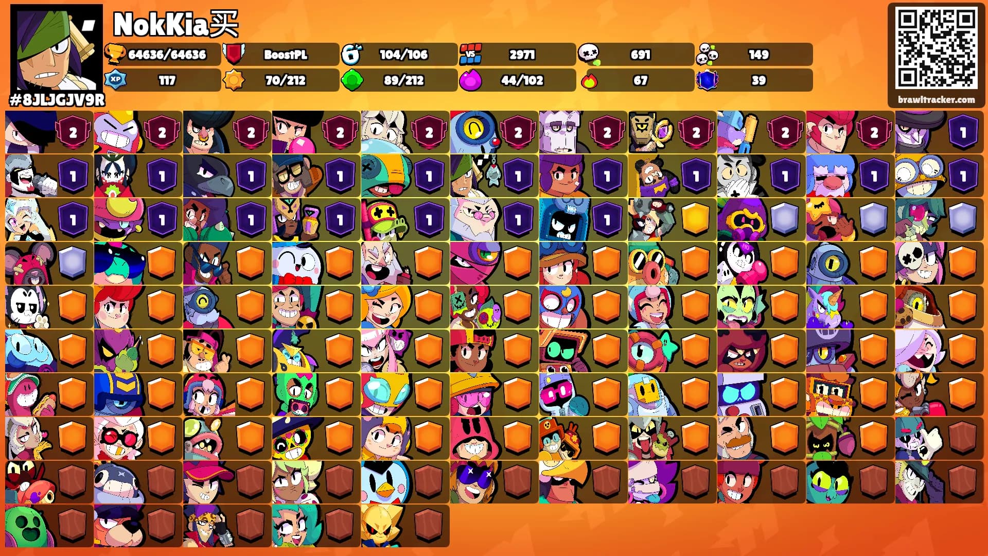 NokKia买's Ranks