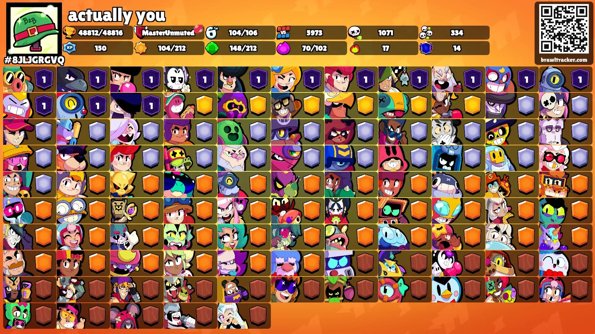 actually you's Ranks