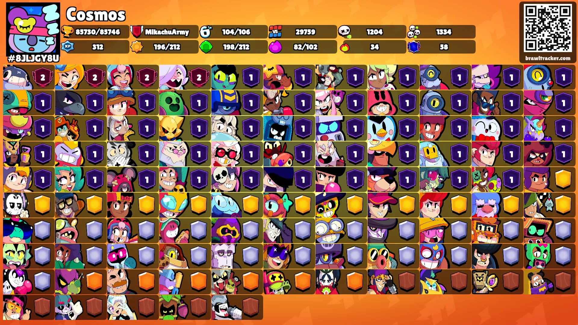 Cosmos's Ranks