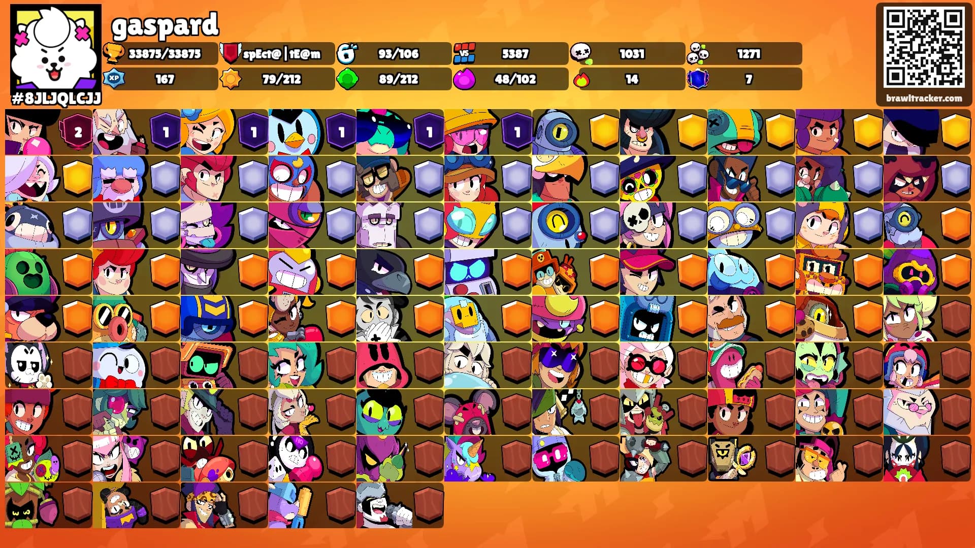 gaspard's Ranks