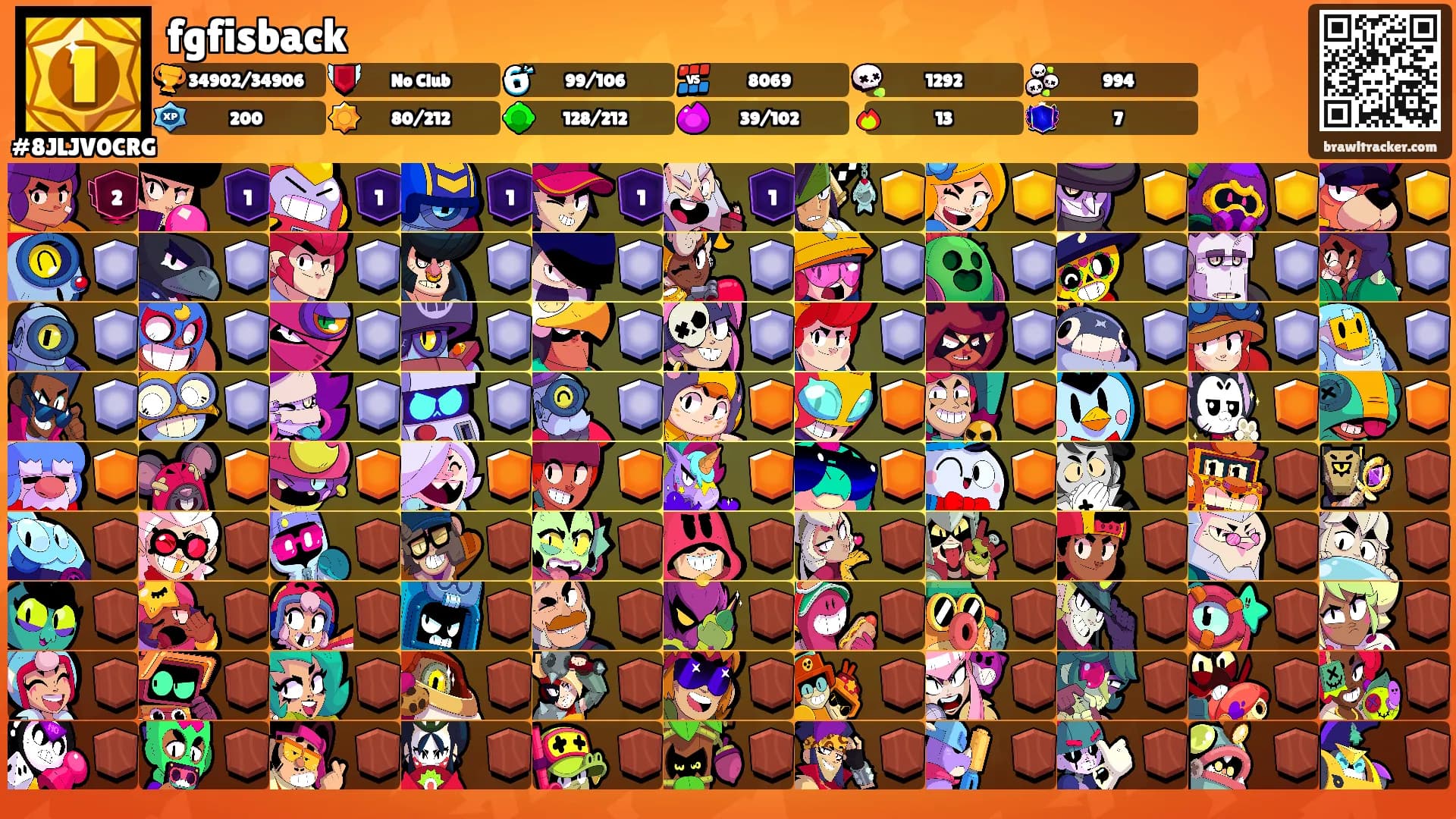 fgfisback's Ranks