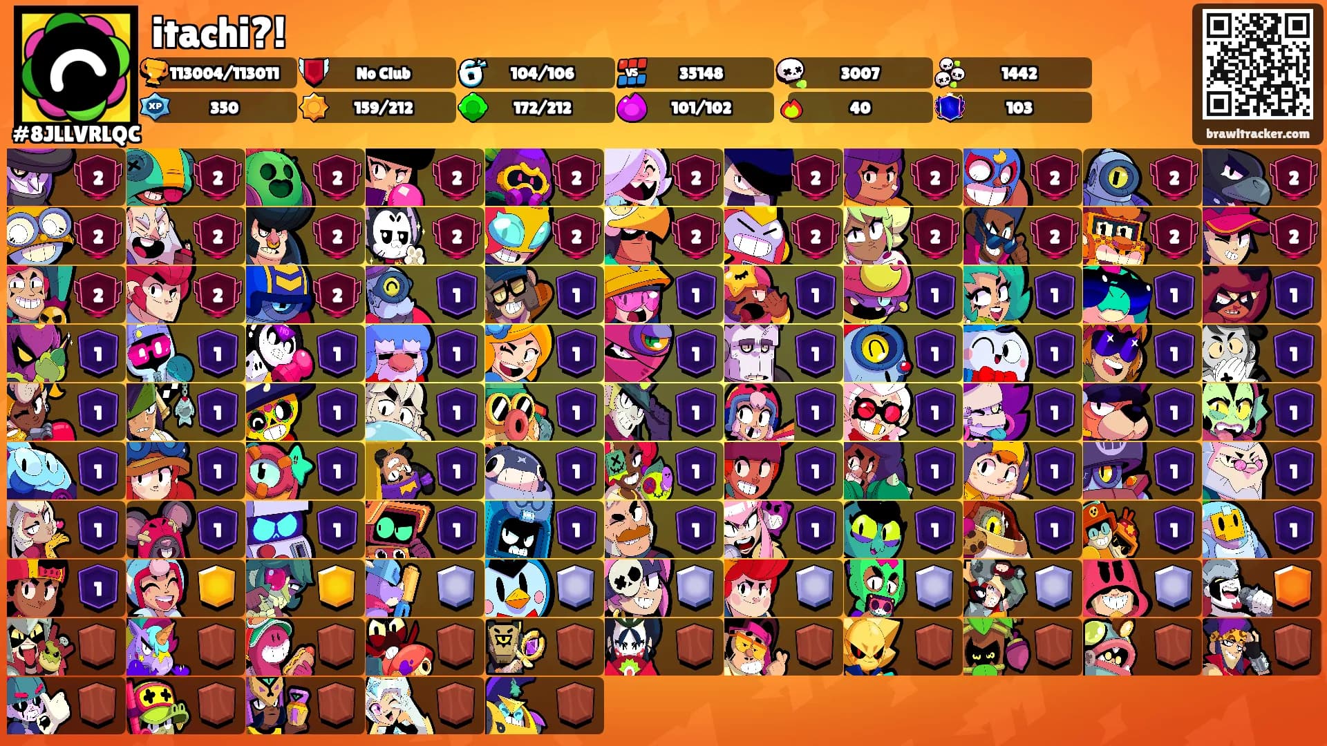 itachi?!'s Ranks