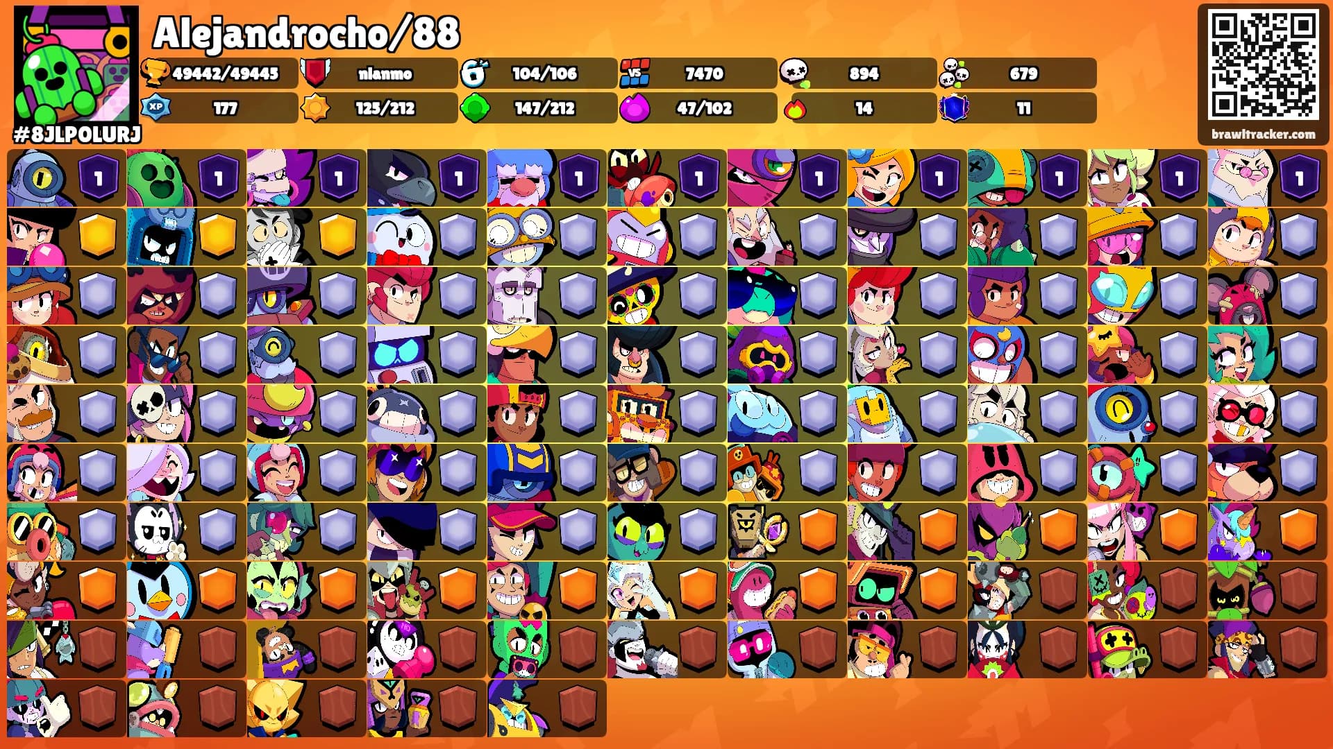 Alejandrocho/88's Ranks