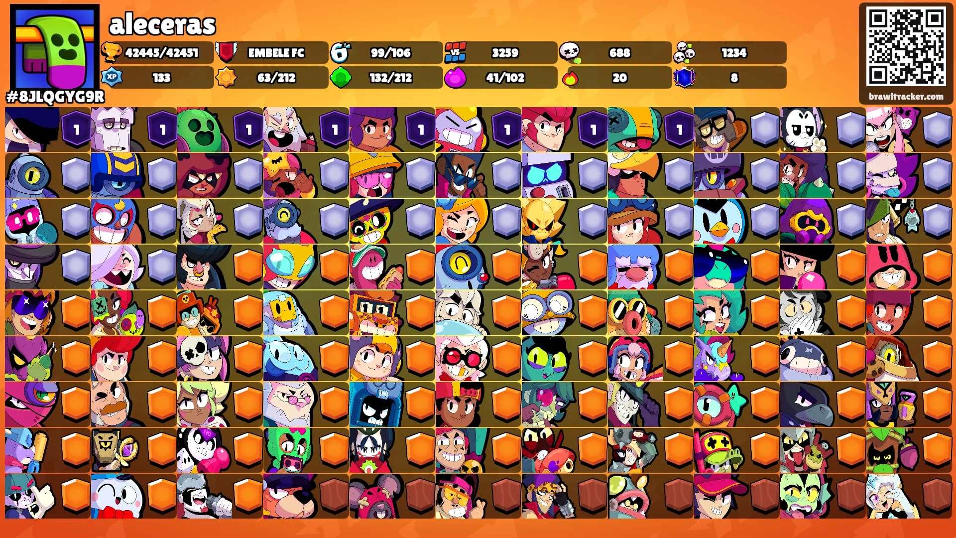 aleceras's Ranks