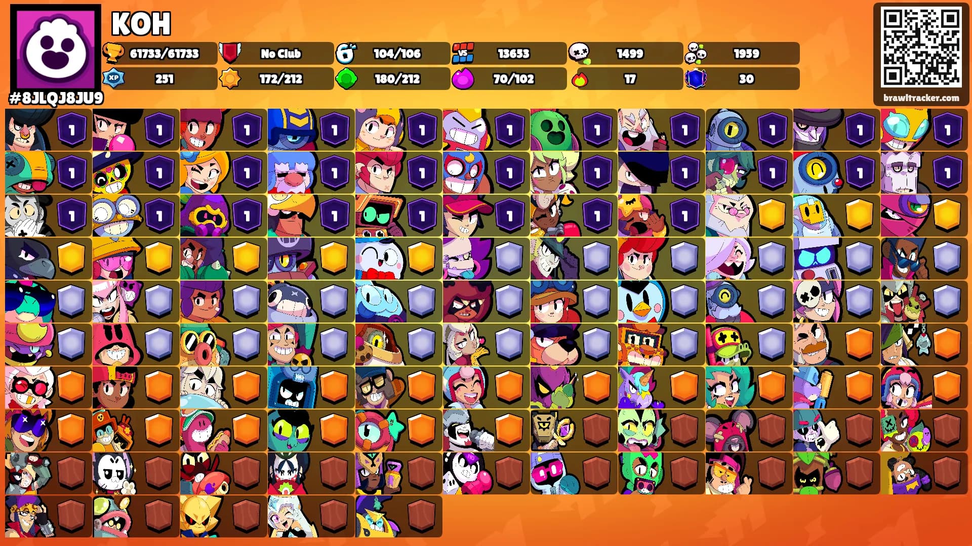 KOH's Ranks