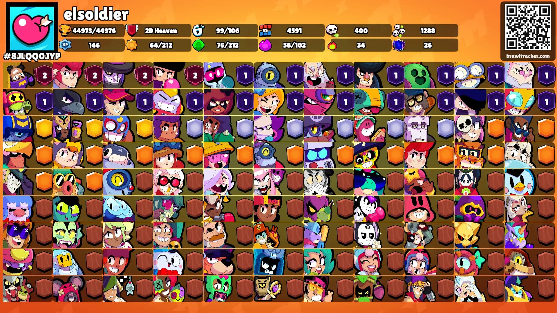 elsoldier's Ranks