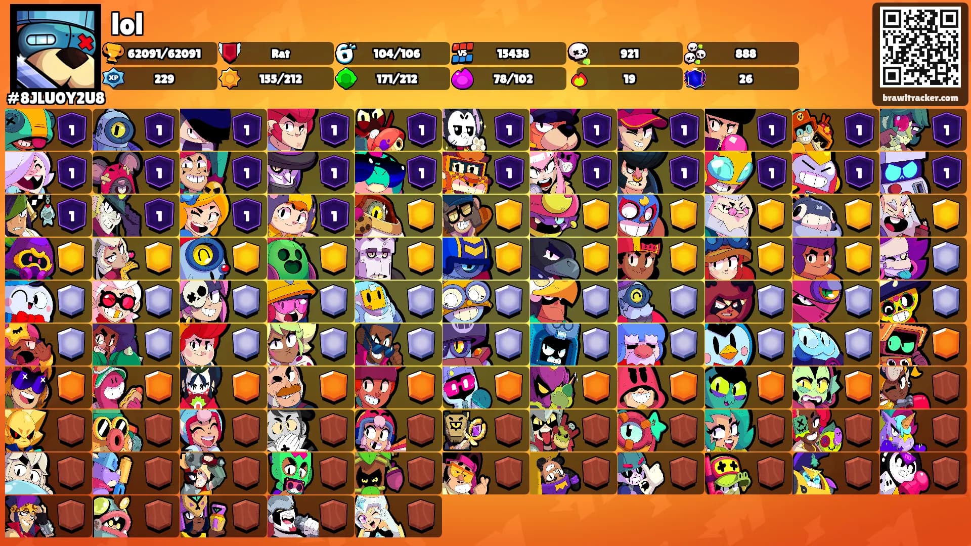 lol's Ranks