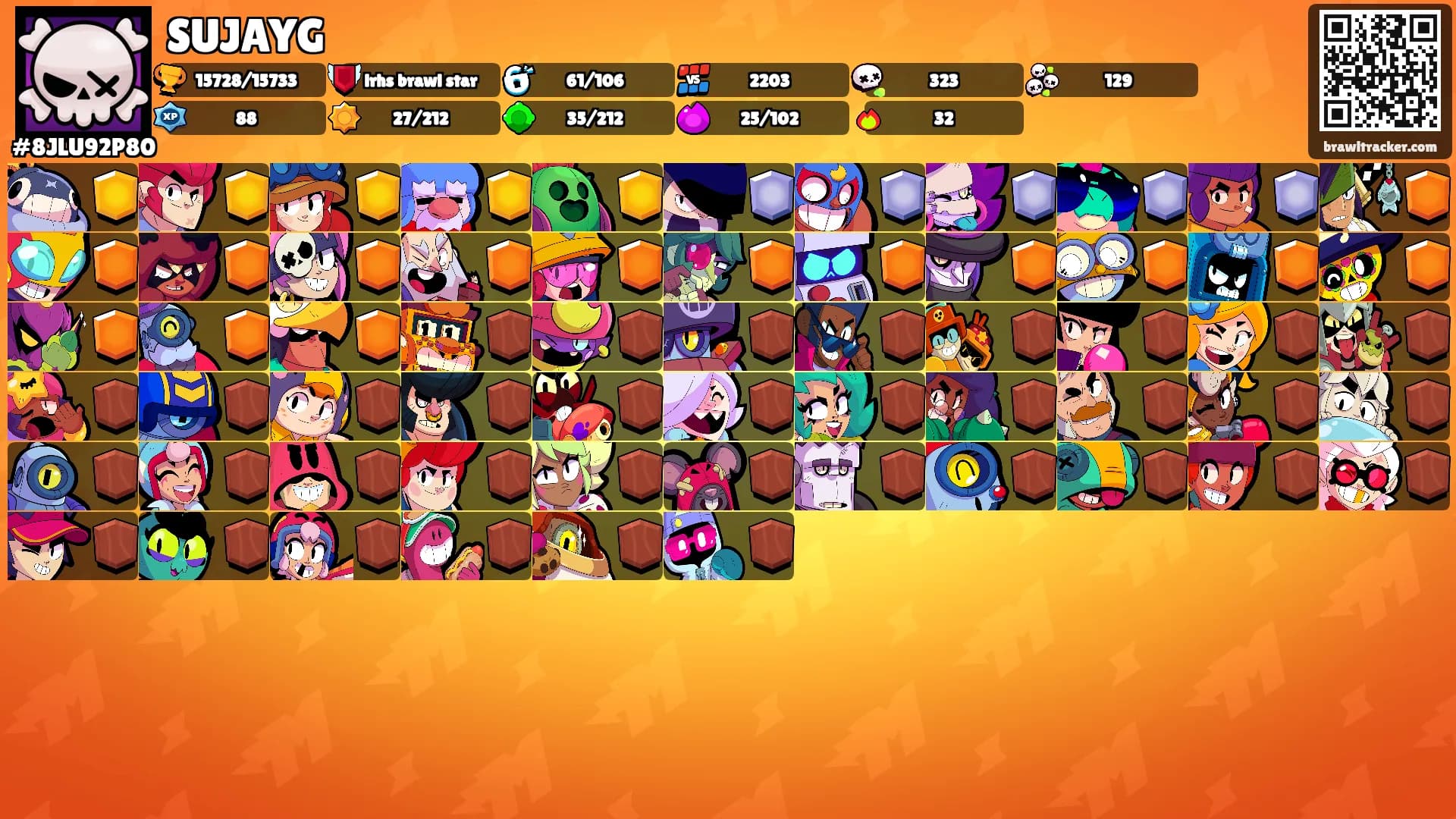 SUJAYG's Ranks