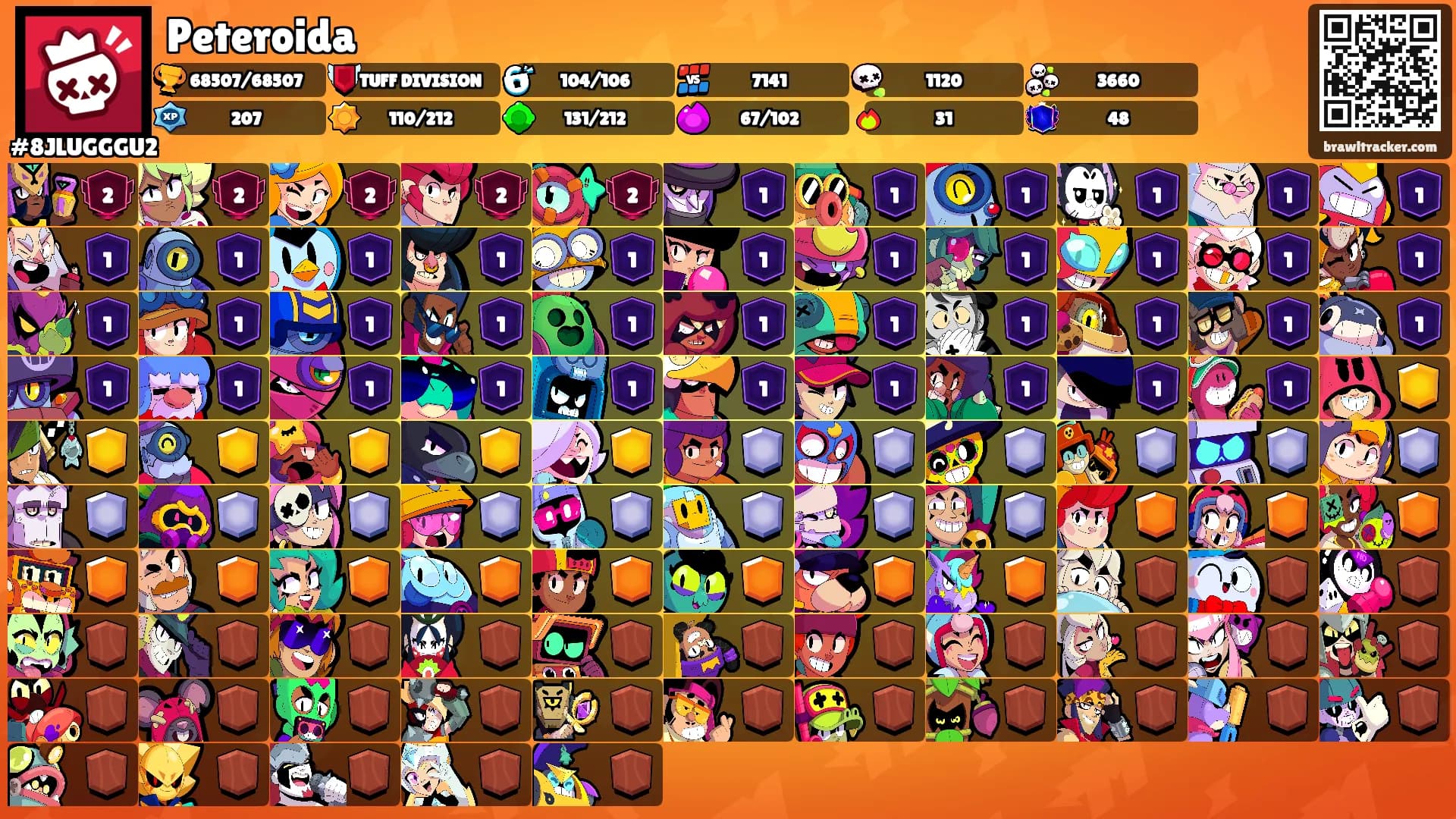 Peteroida's Ranks