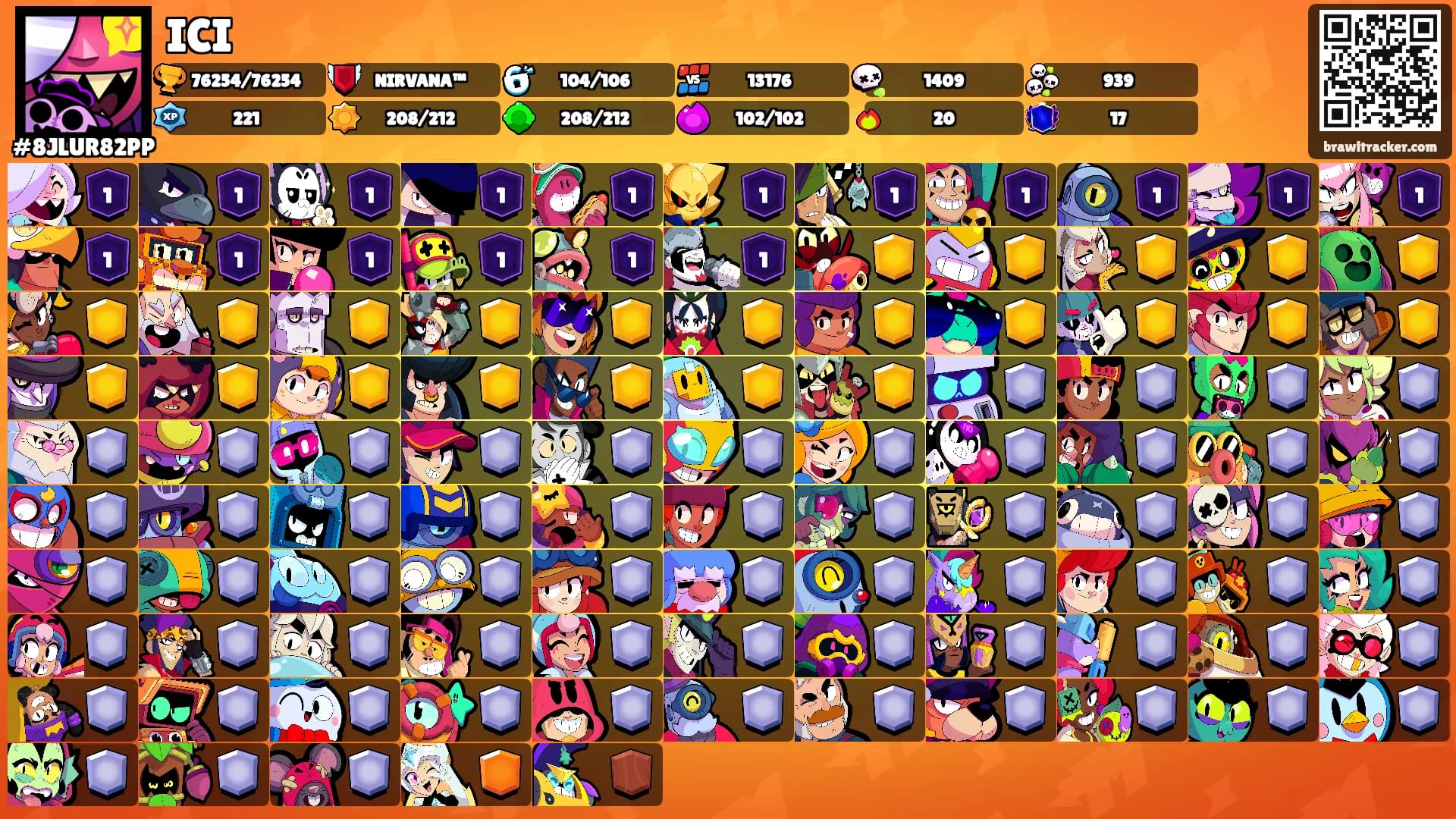 ICI's Ranks