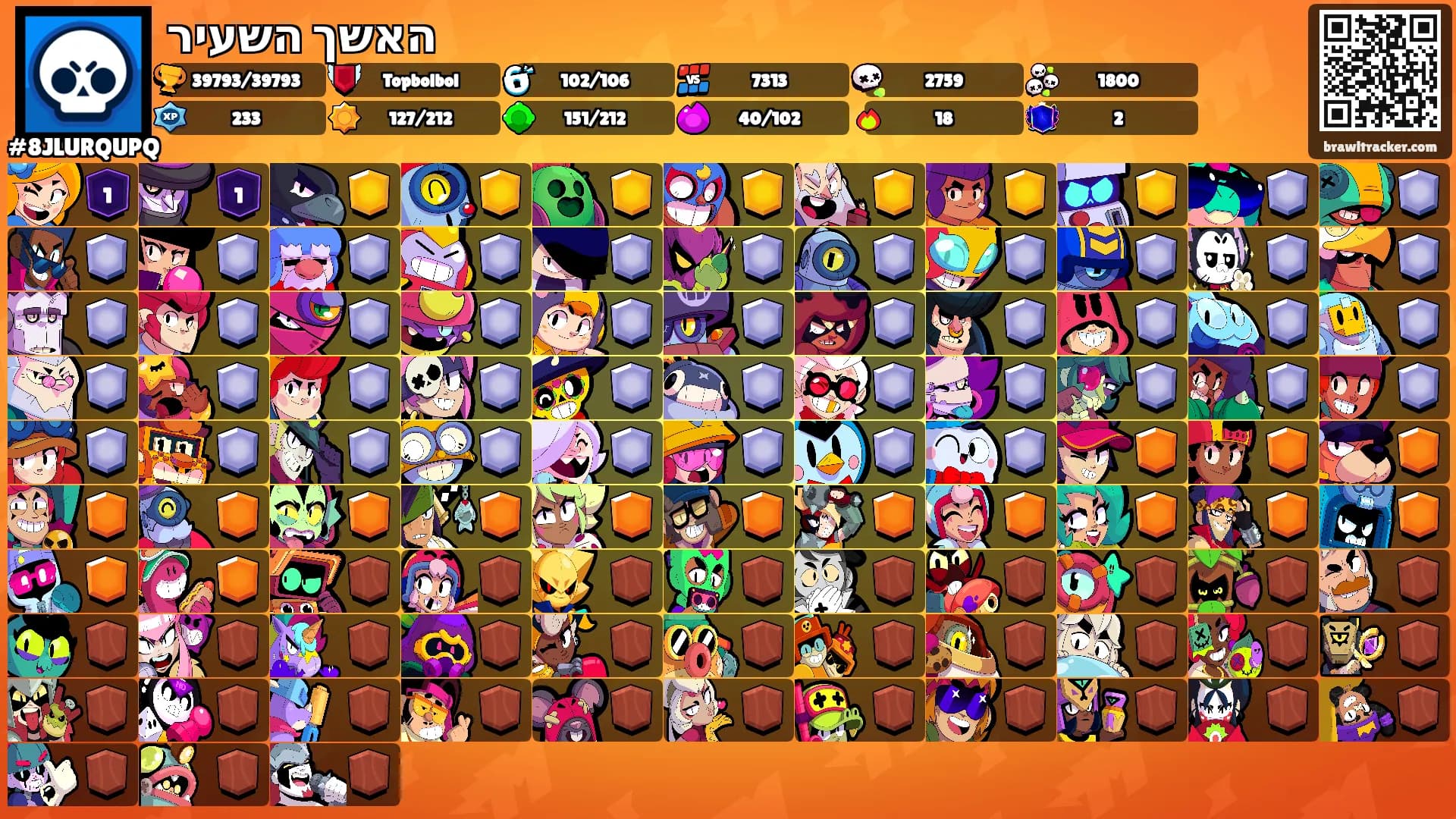 האשך השעיר's Ranks