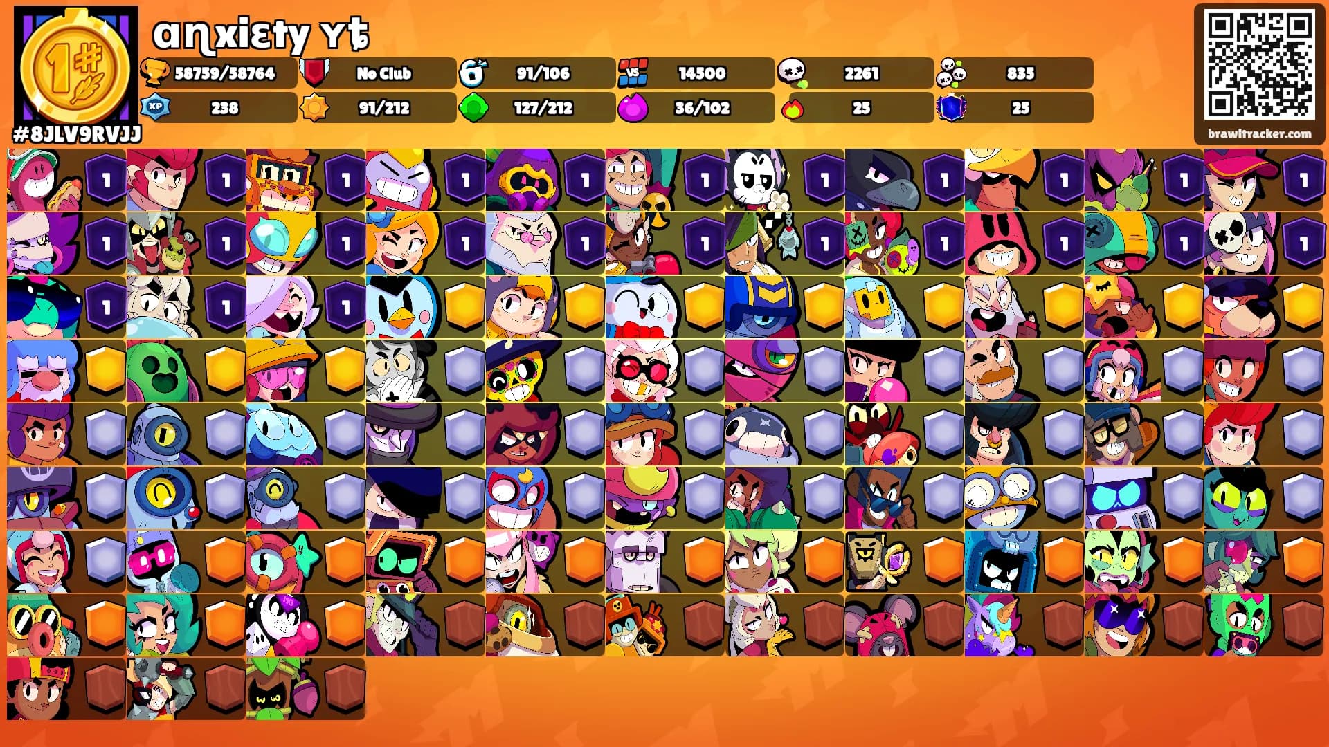 ɑɳxiɛty ʏȶ's Ranks