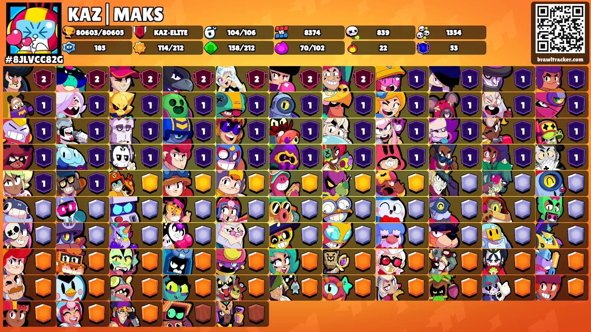 KAZ|MAKS's Ranks