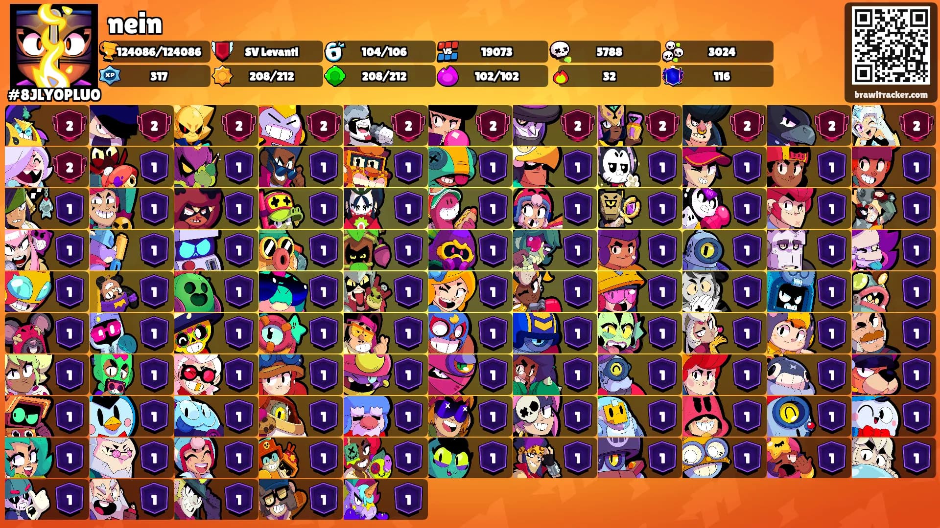 nein's Ranks