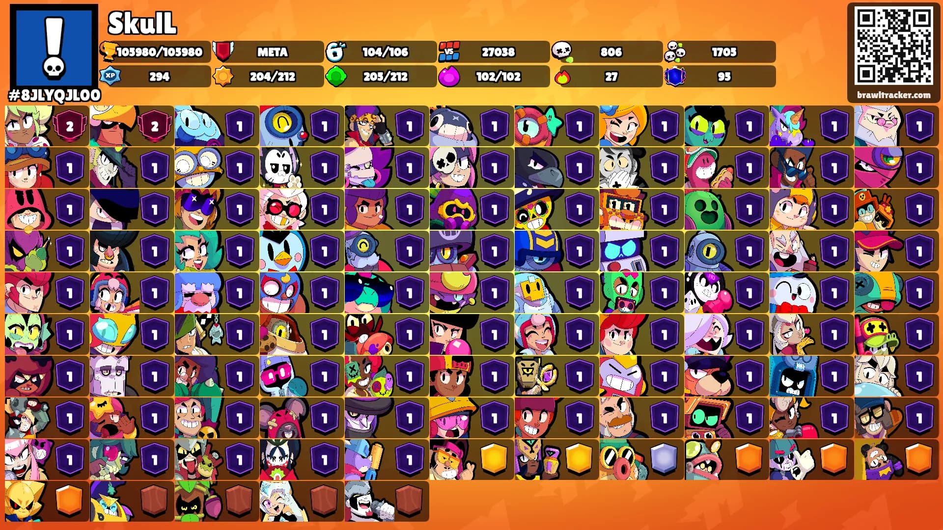 SkulL's Ranks