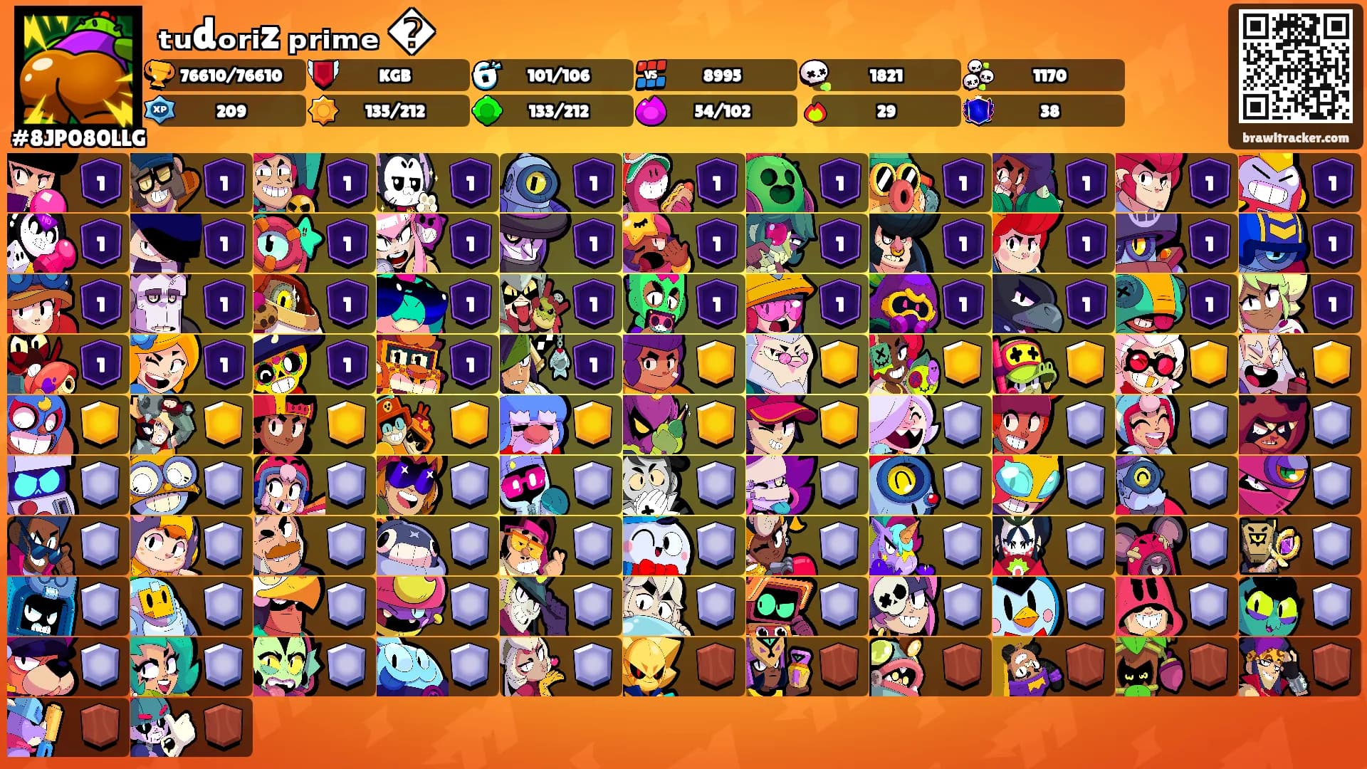 ₜᵤdₒᵣᵢz ₚᵣᵢₘₑ �'s Ranks