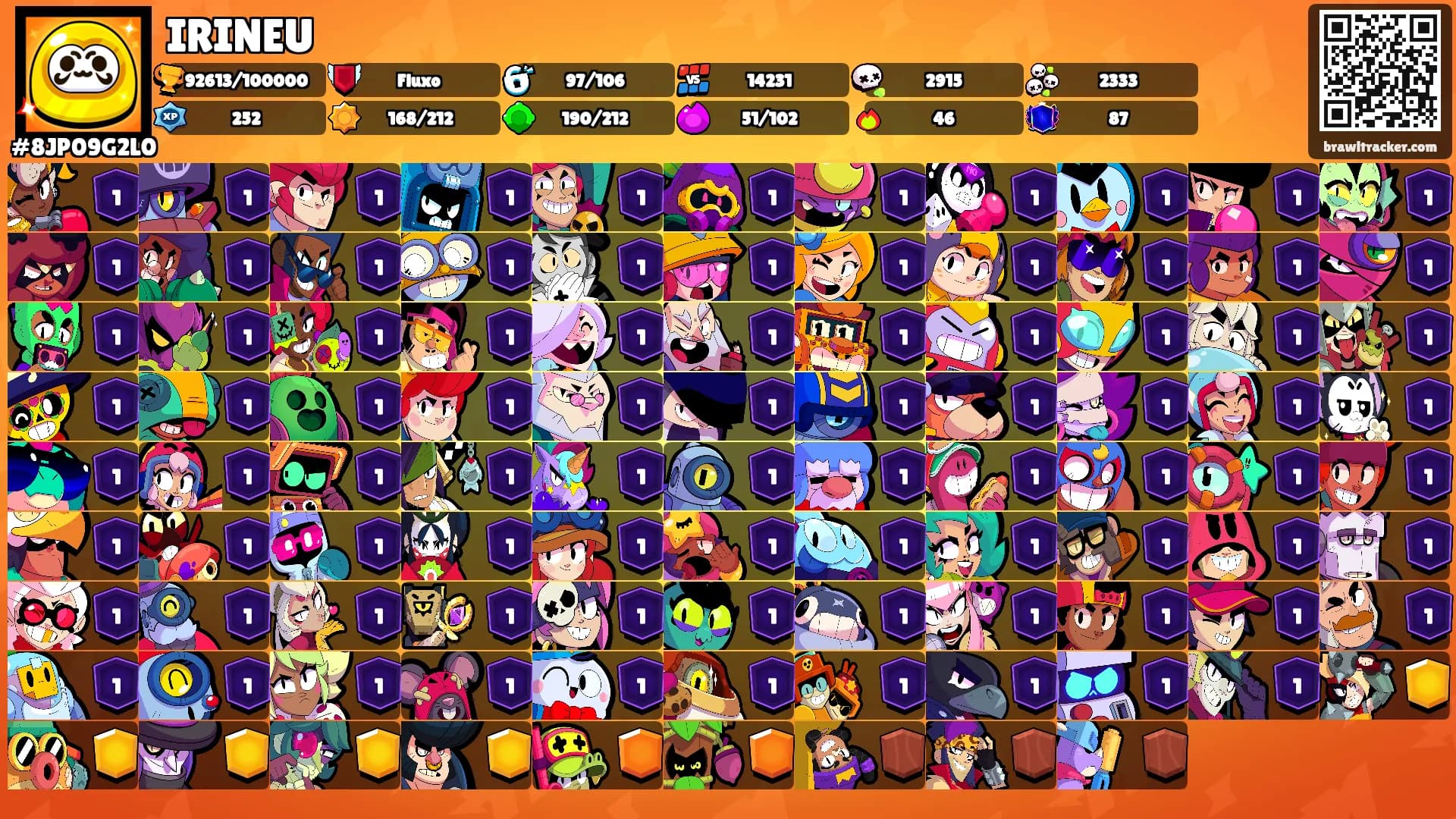 IRINEU's Ranks
