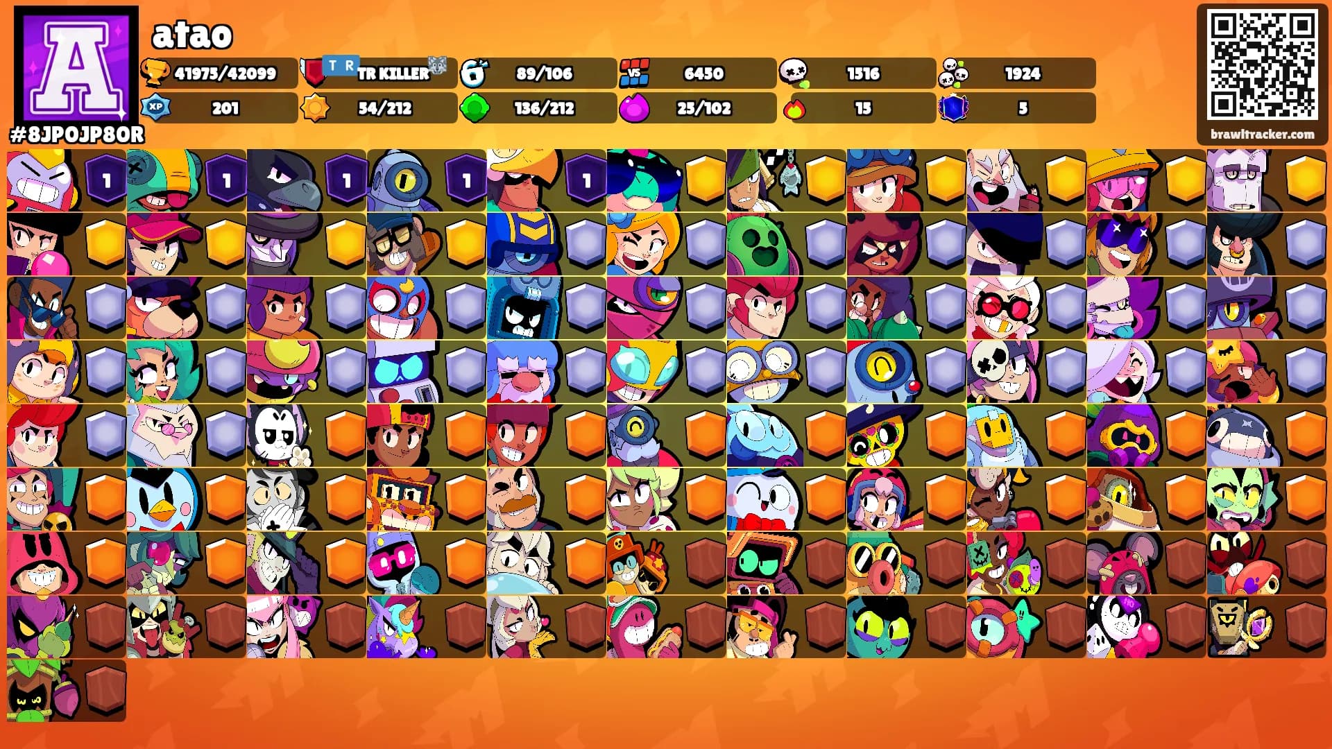 atao's Ranks