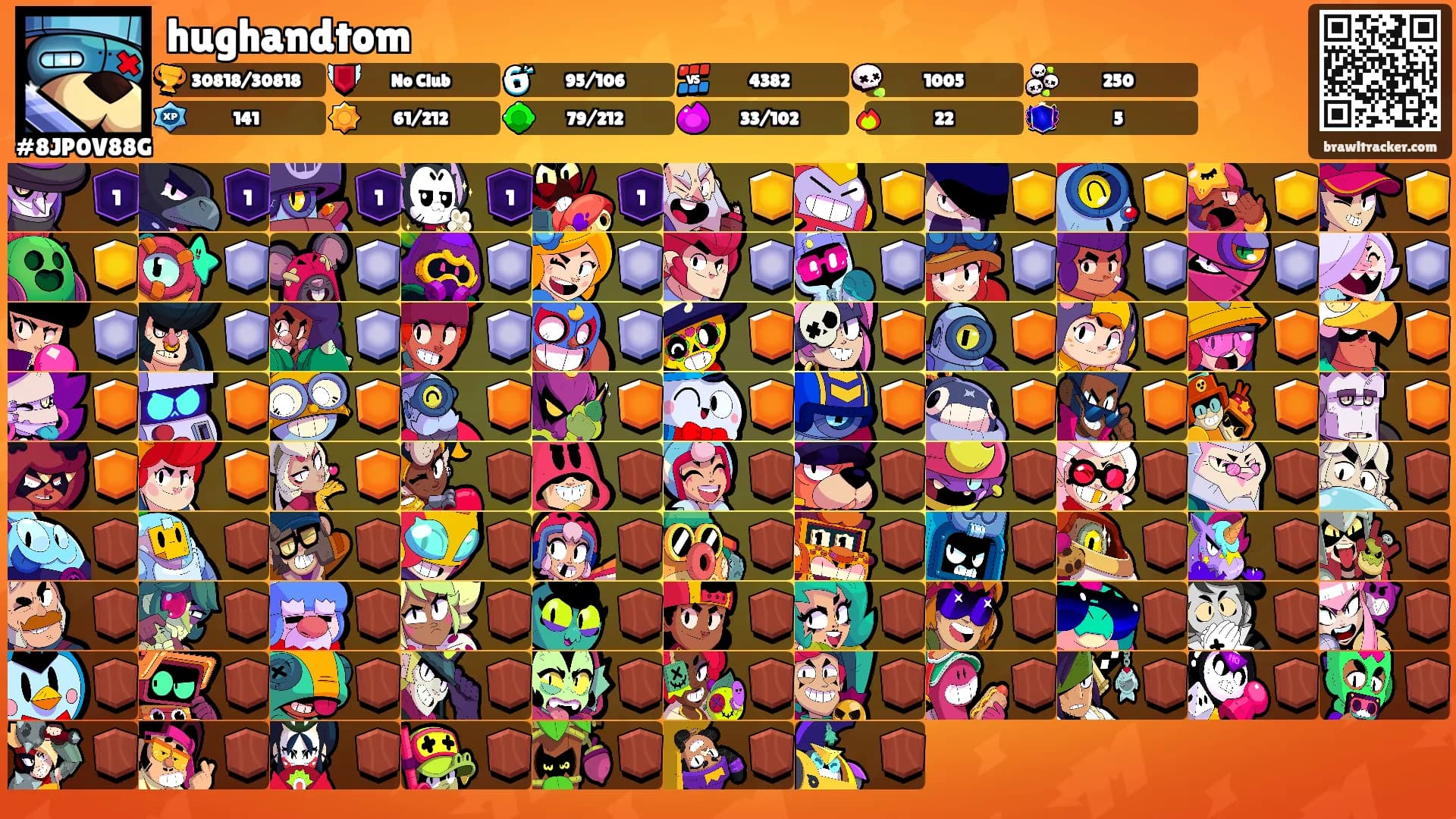 hughandtom's Ranks