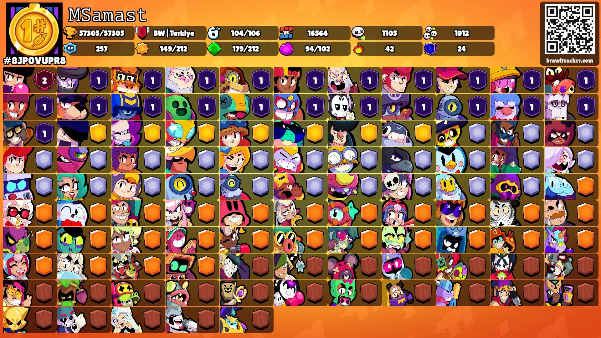 𝙼𝚂𝚊𝚖𝚊𝚜𝚝's Ranks