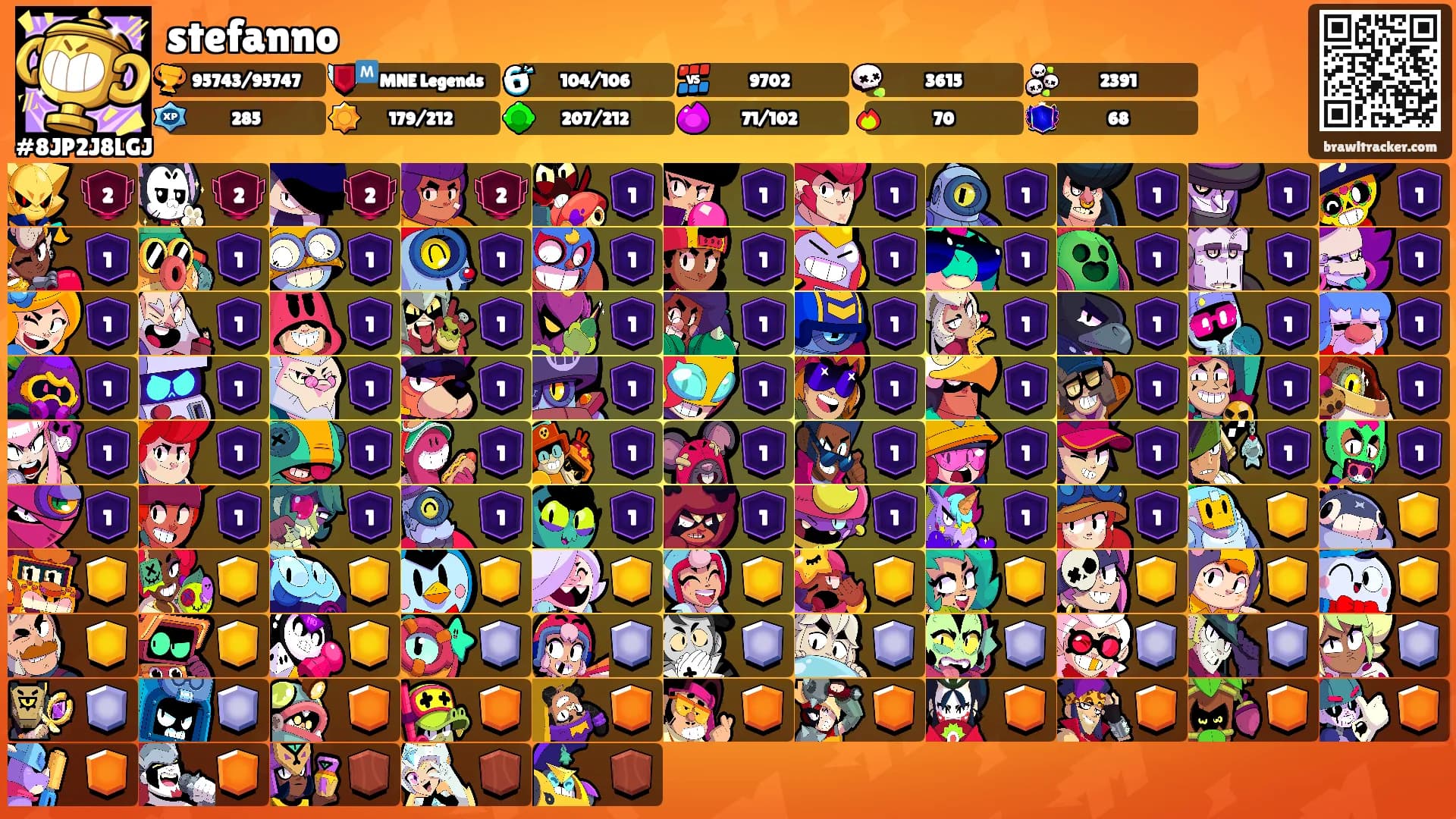 stefanno's Ranks