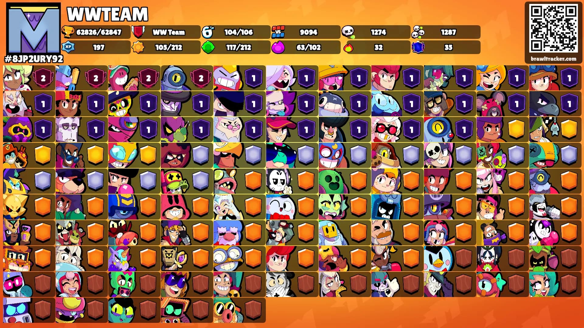 WWTEAM's Ranks