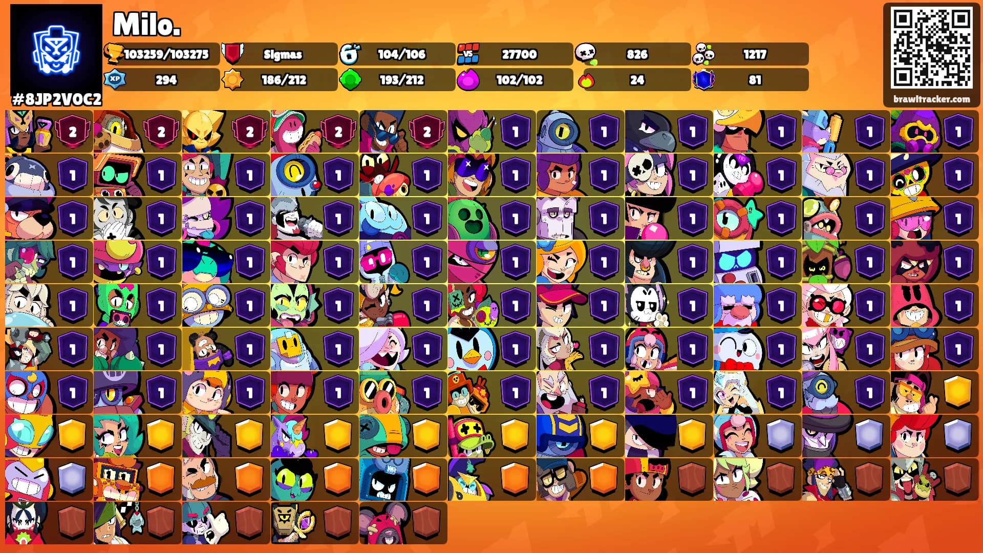 Milo.'s Ranks