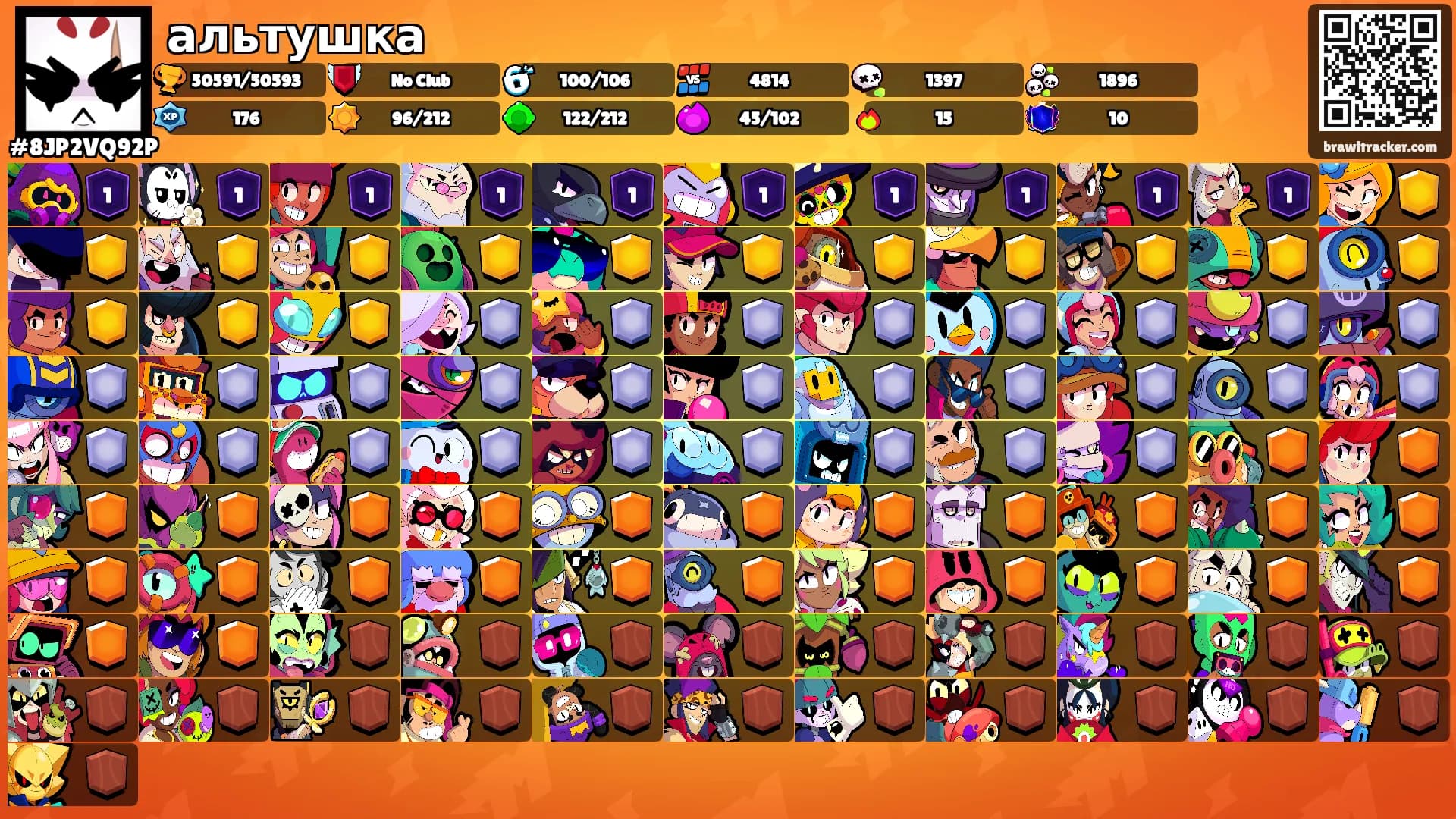 альтушка's Ranks