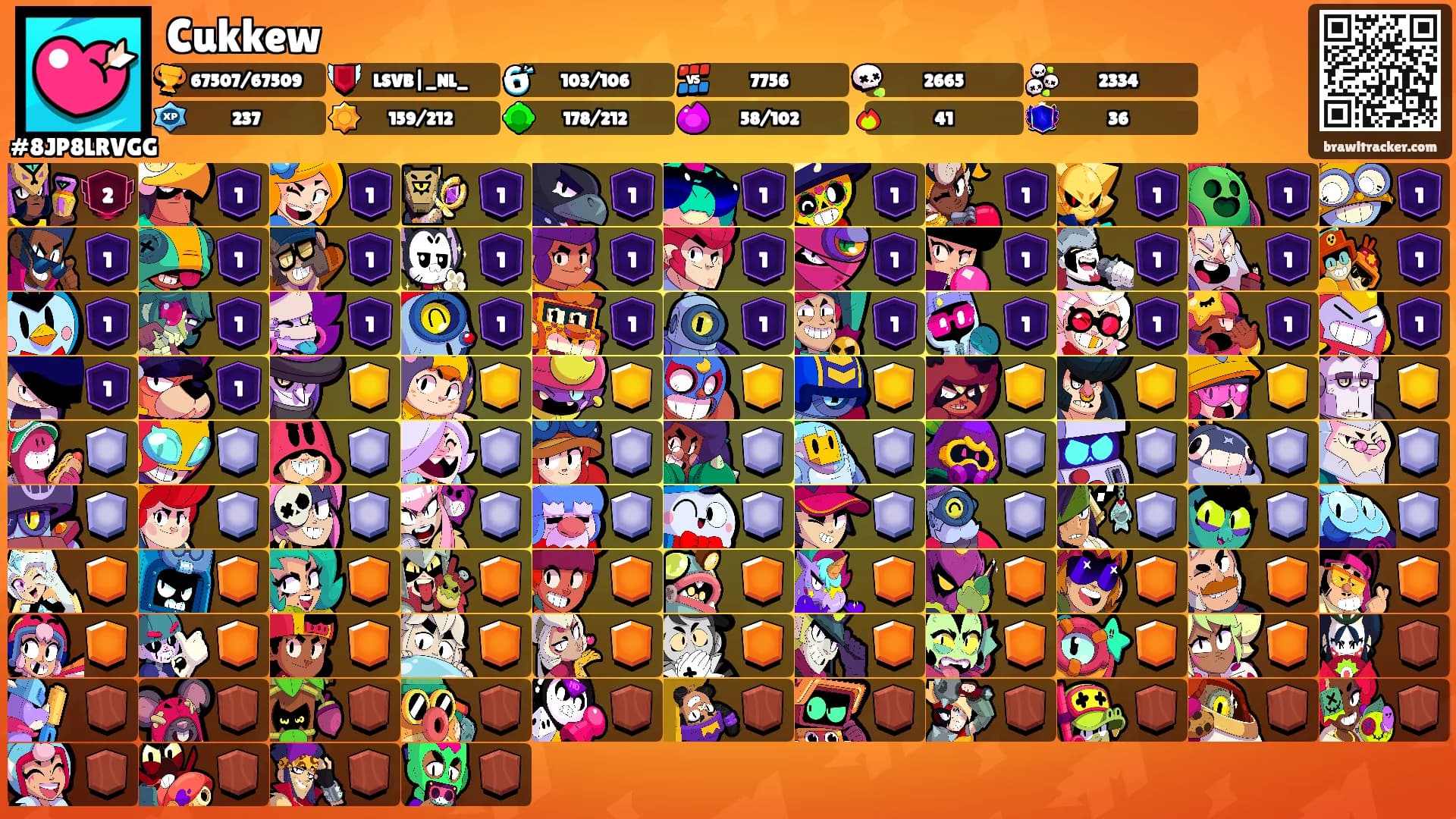 Cukkew's Ranks