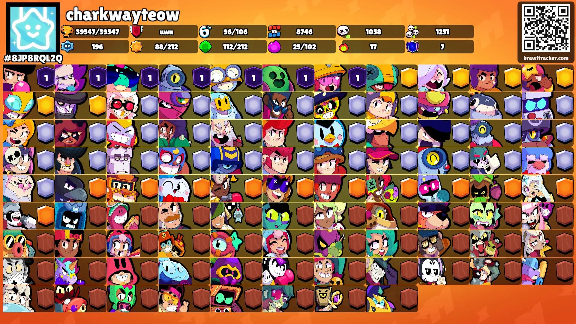 charkwayteow's Ranks