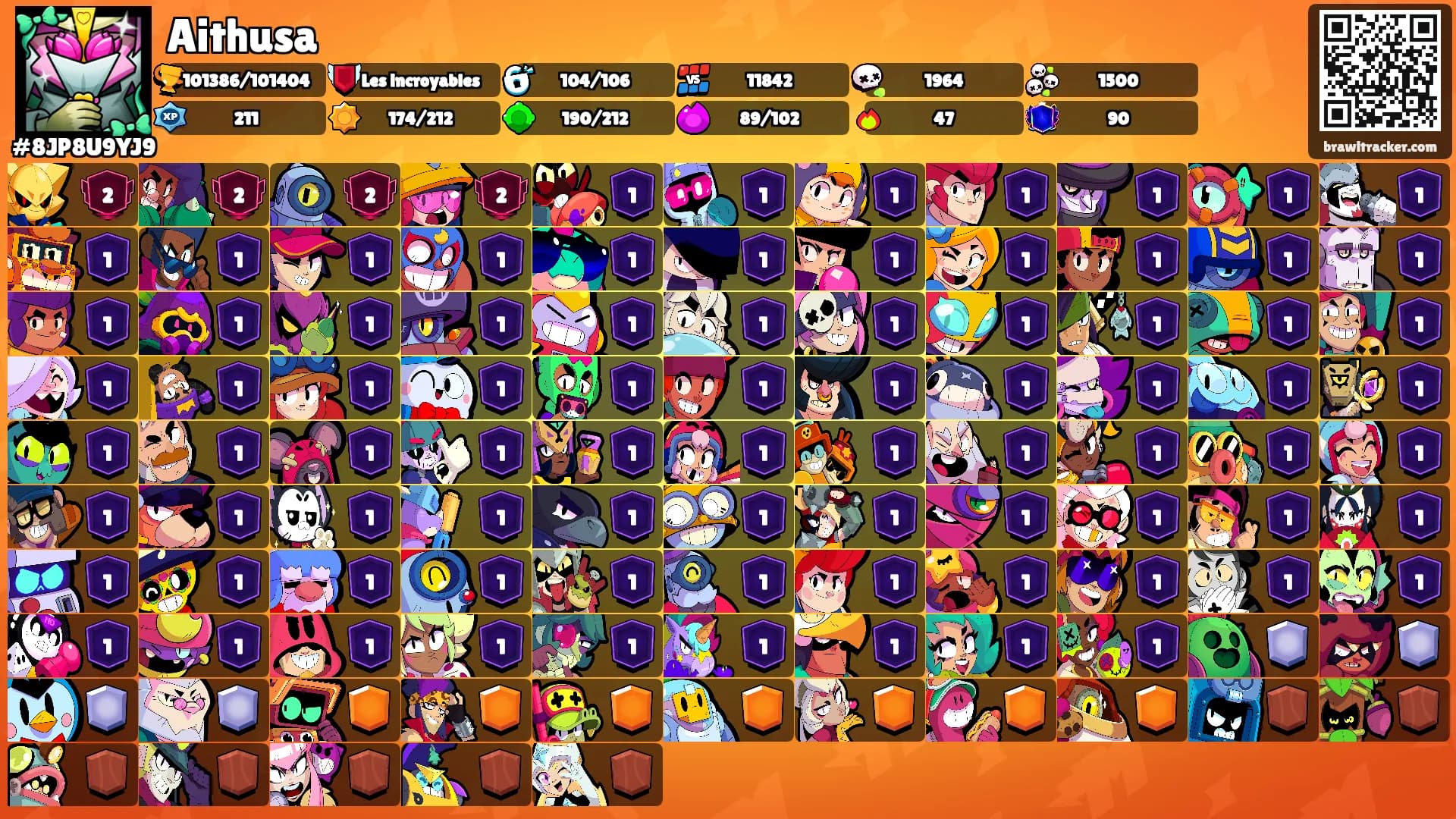Aithusa's Ranks