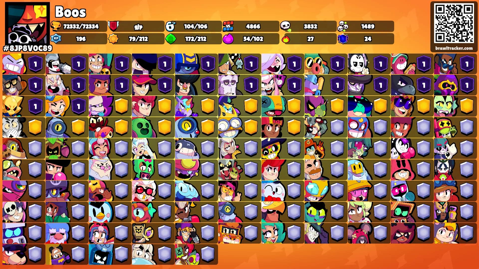 Boos's Ranks