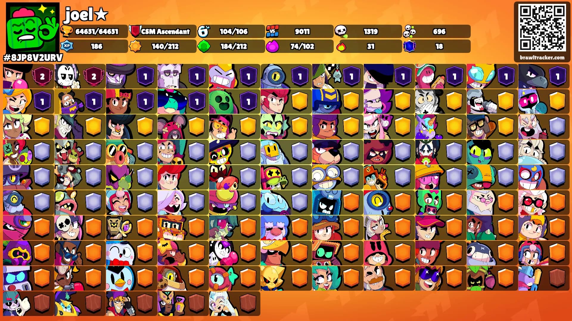 joel★'s Ranks
