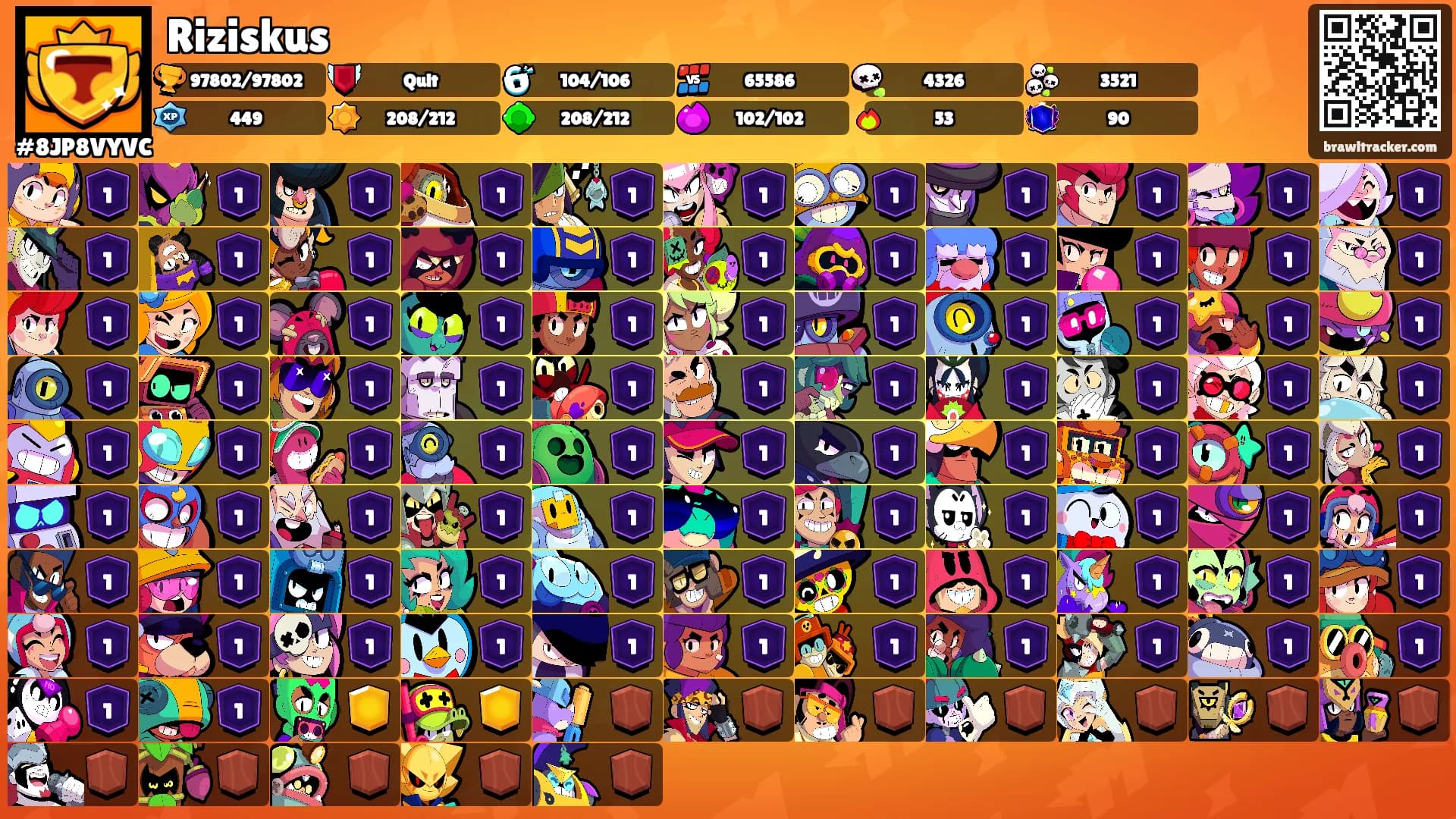 Riziskus's Ranks