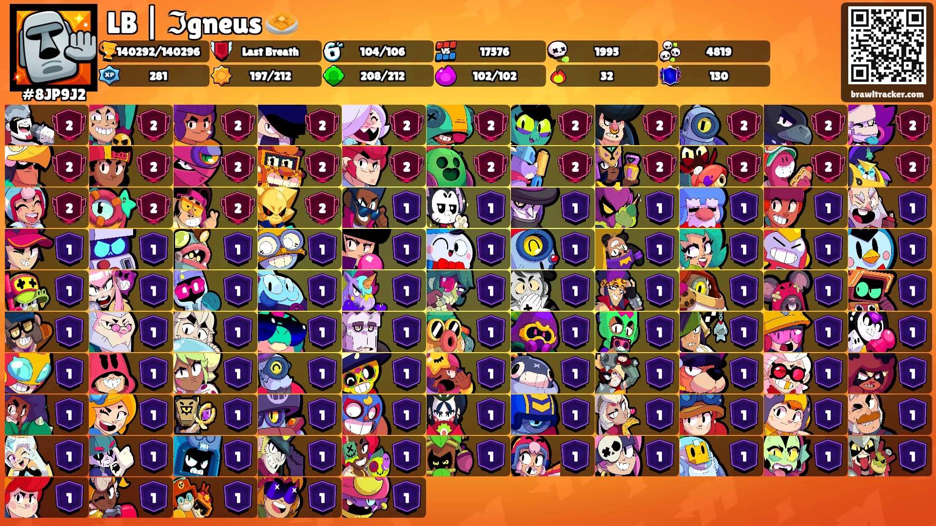 LB | ℑgneus 🧇's Ranks