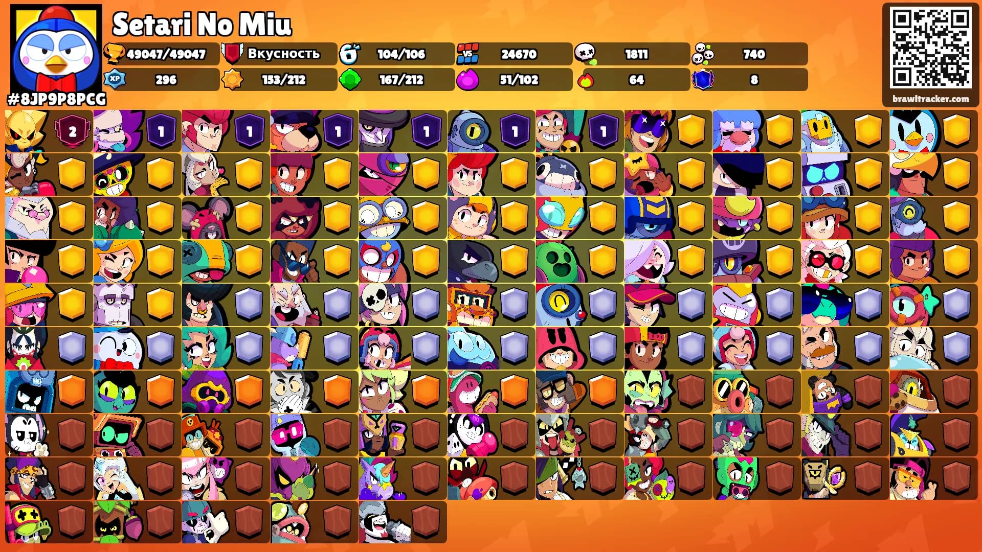 Setari No Miu's Ranks