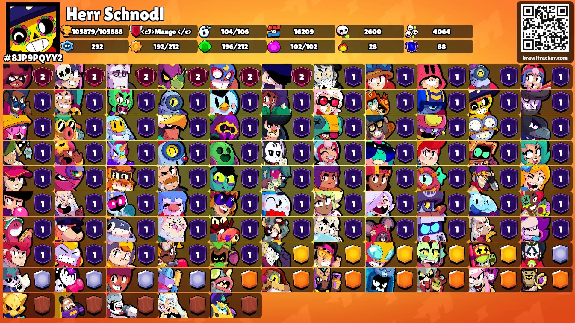 Herr Schnodl's Ranks