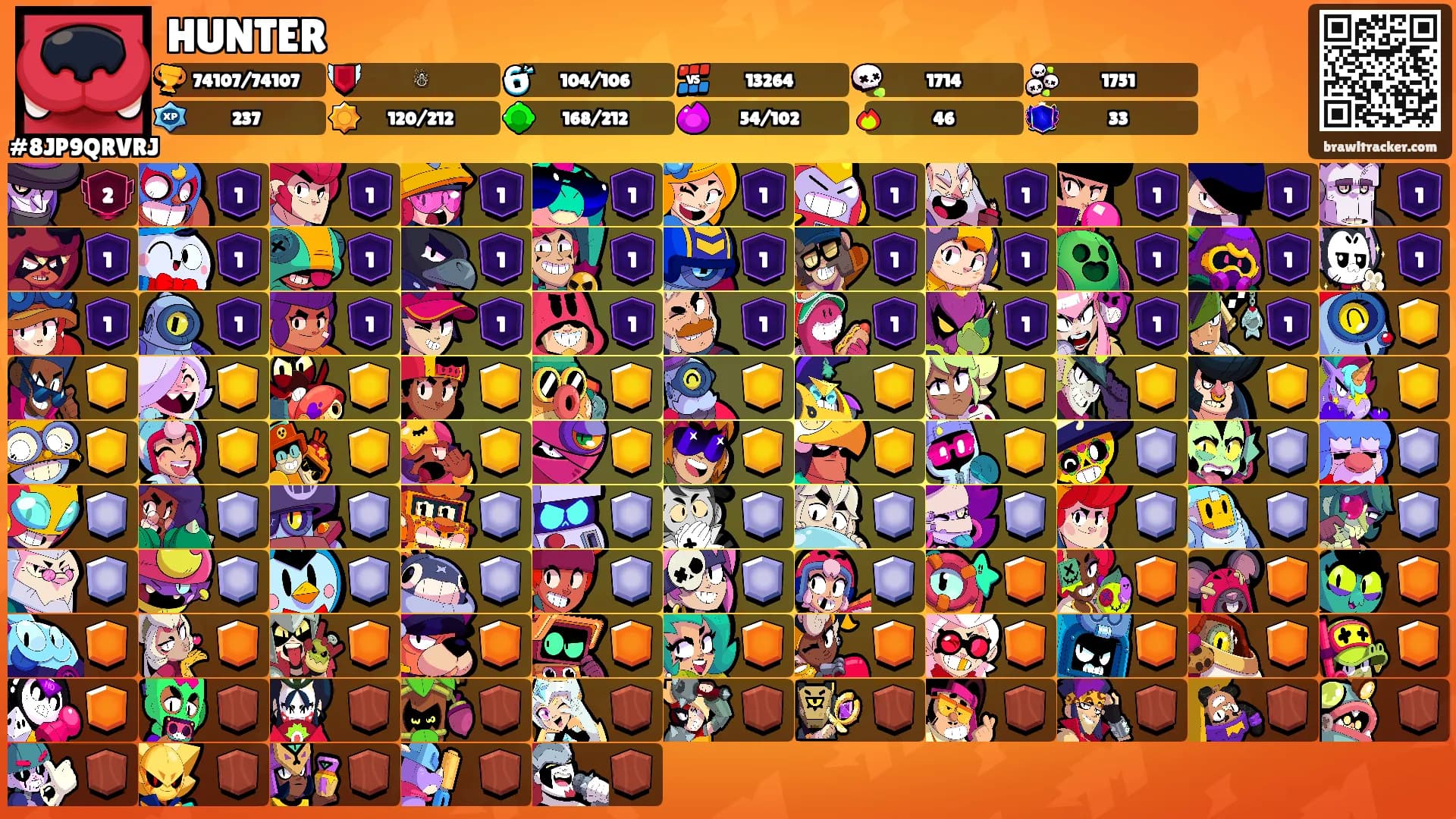 HUNTER's Ranks