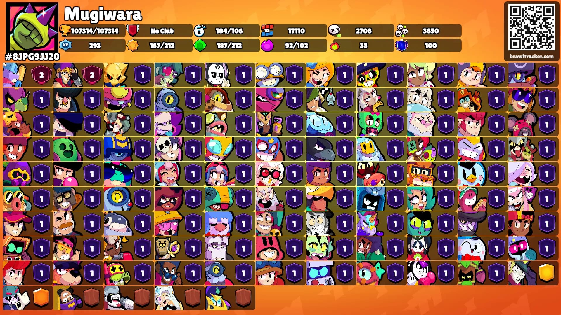 Mugiwara's Ranks