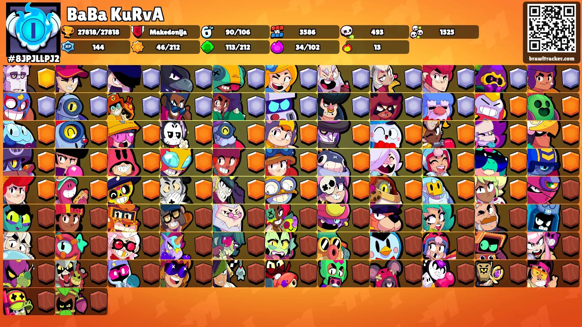 BaBa KuRvA's Ranks